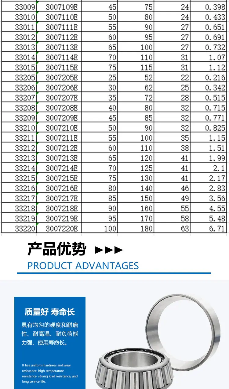 圆锥滚子详情_05.jpg