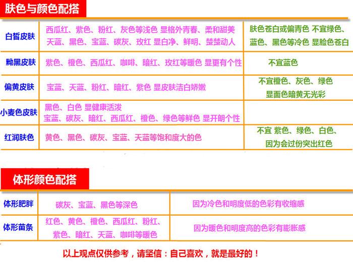 肤色体型与颜色搭配