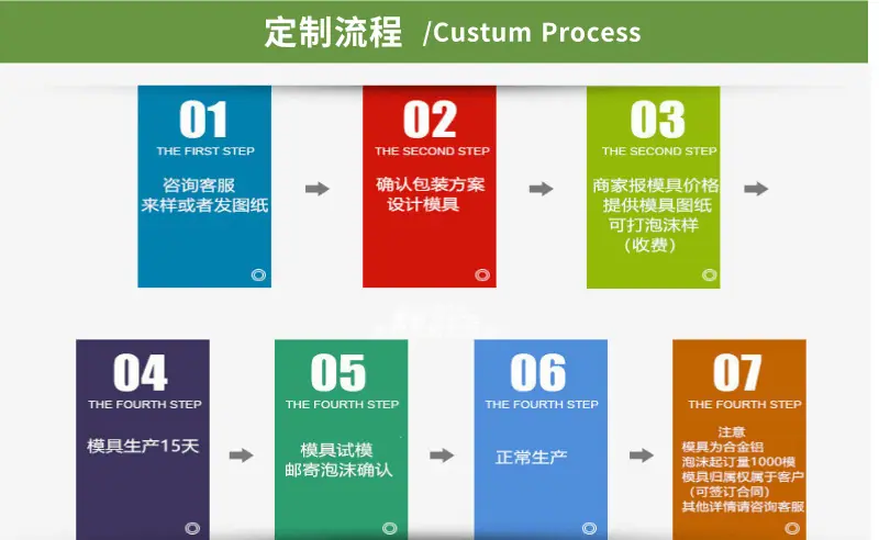 绿色农药农资通用介绍宝贝详情页_7@凡科快图