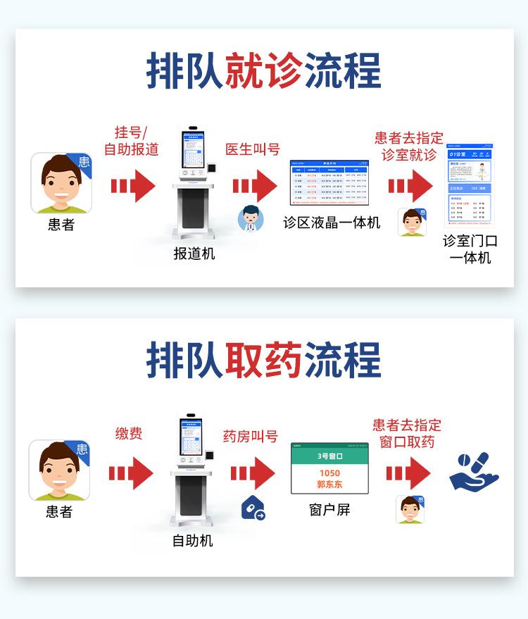林想排队叫号系统详情_12.jpg