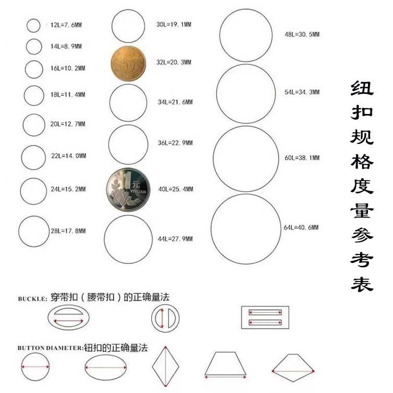 测量方式