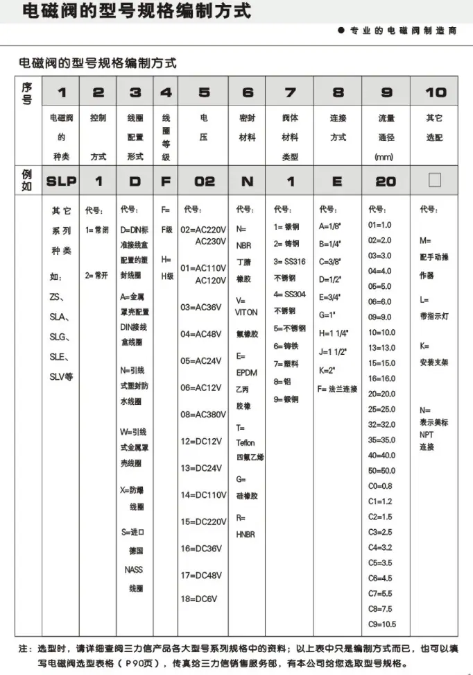 电磁阀型号选择