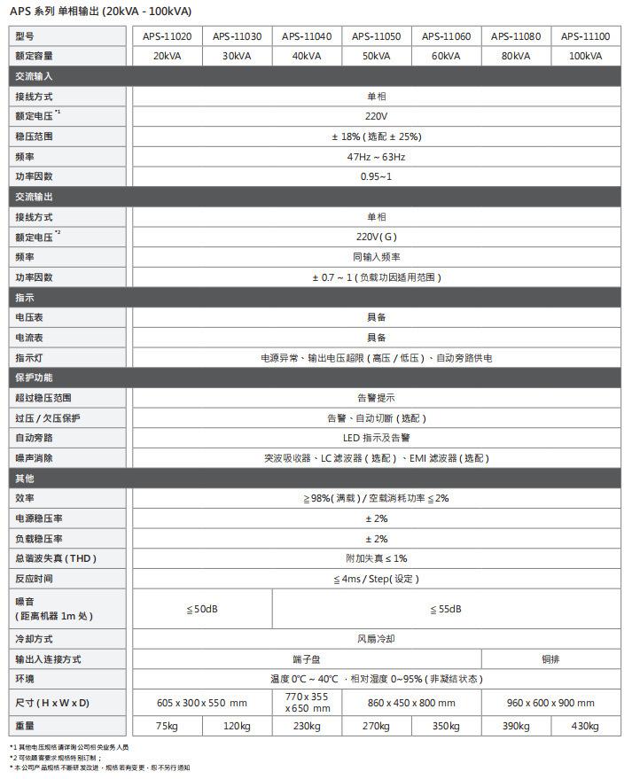 APS 系列5