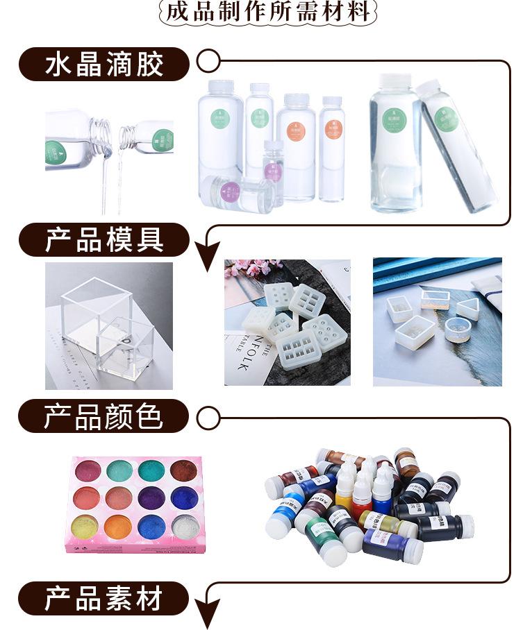 边框说明7
