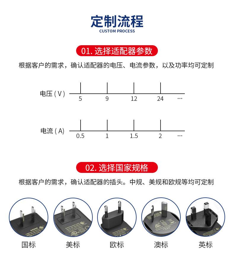 详情页-君辰科技-12V电源充电器_09