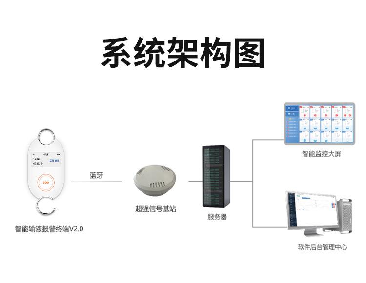 林想输液系统详情_12.jpg