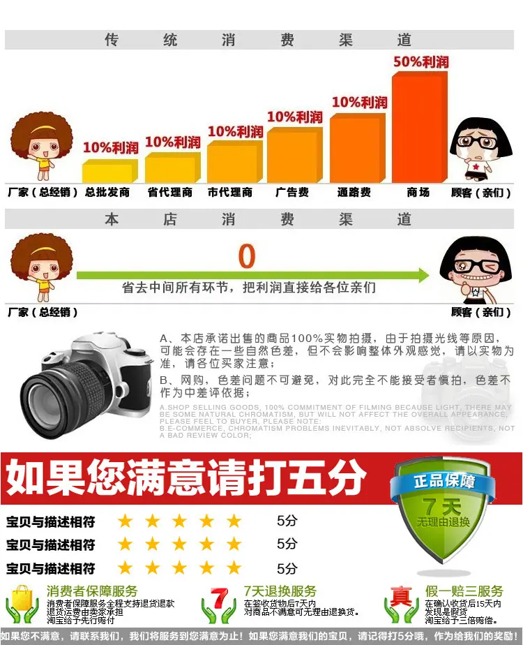 消费者