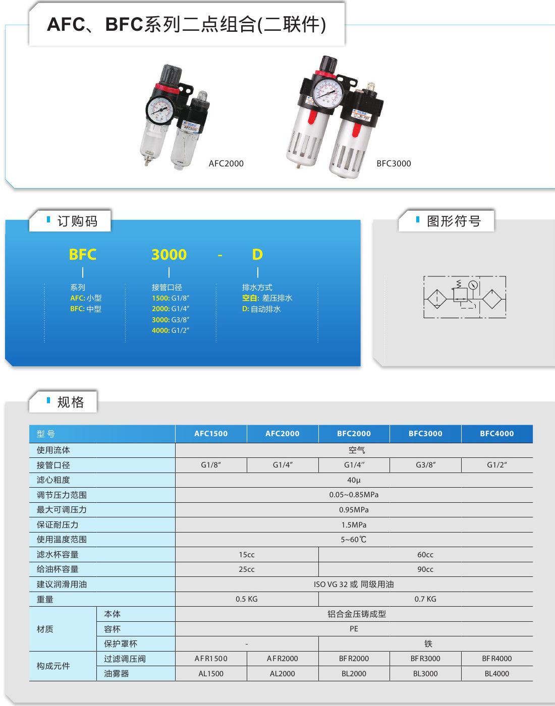 11 AFC BFC系列二联件