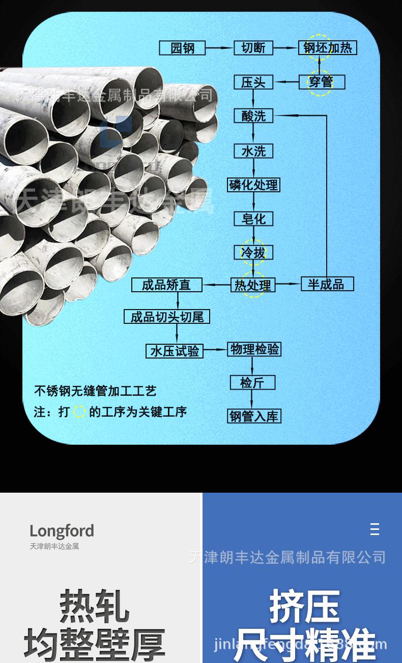 不锈钢无缝管切片_05.gif