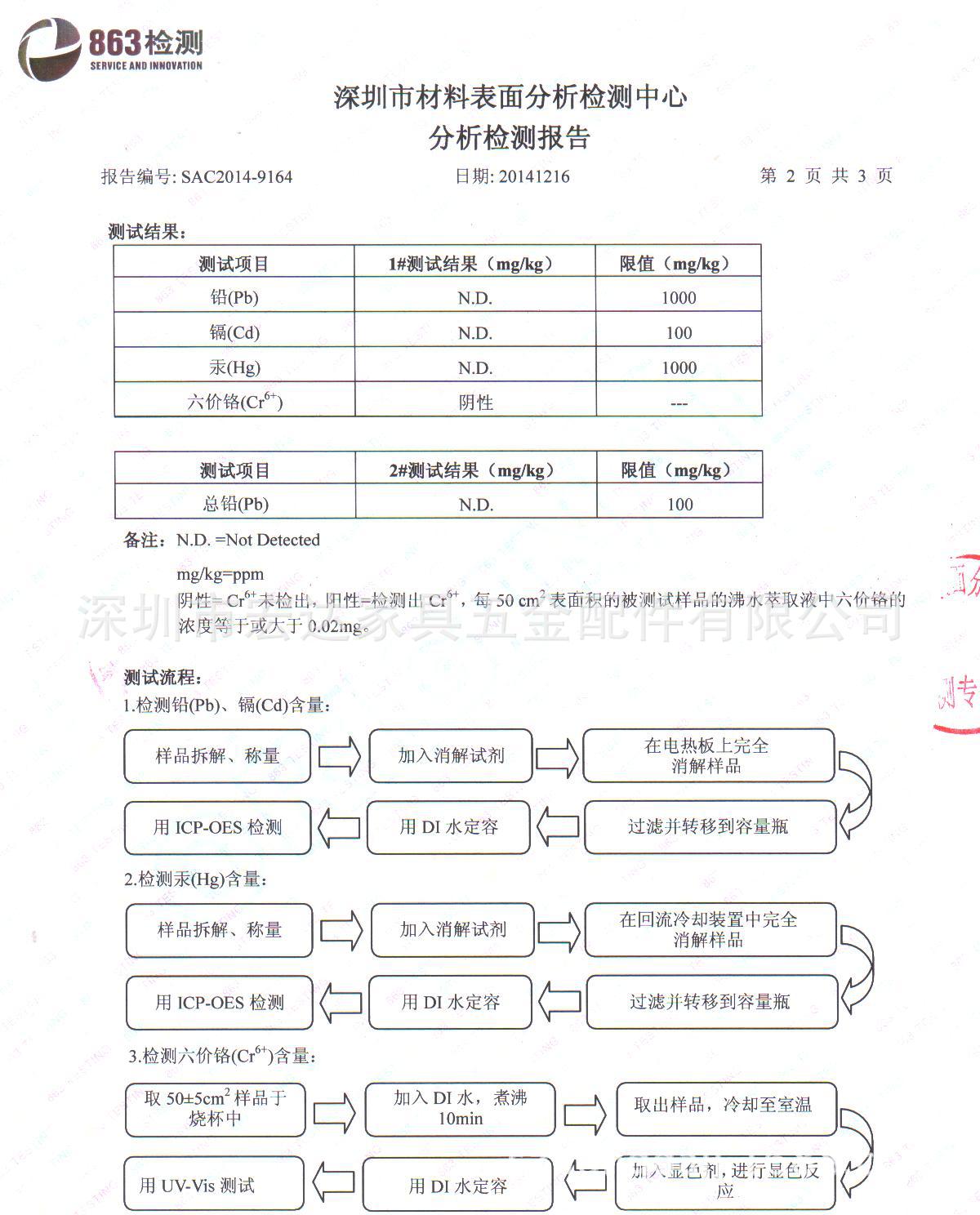 检测报告02