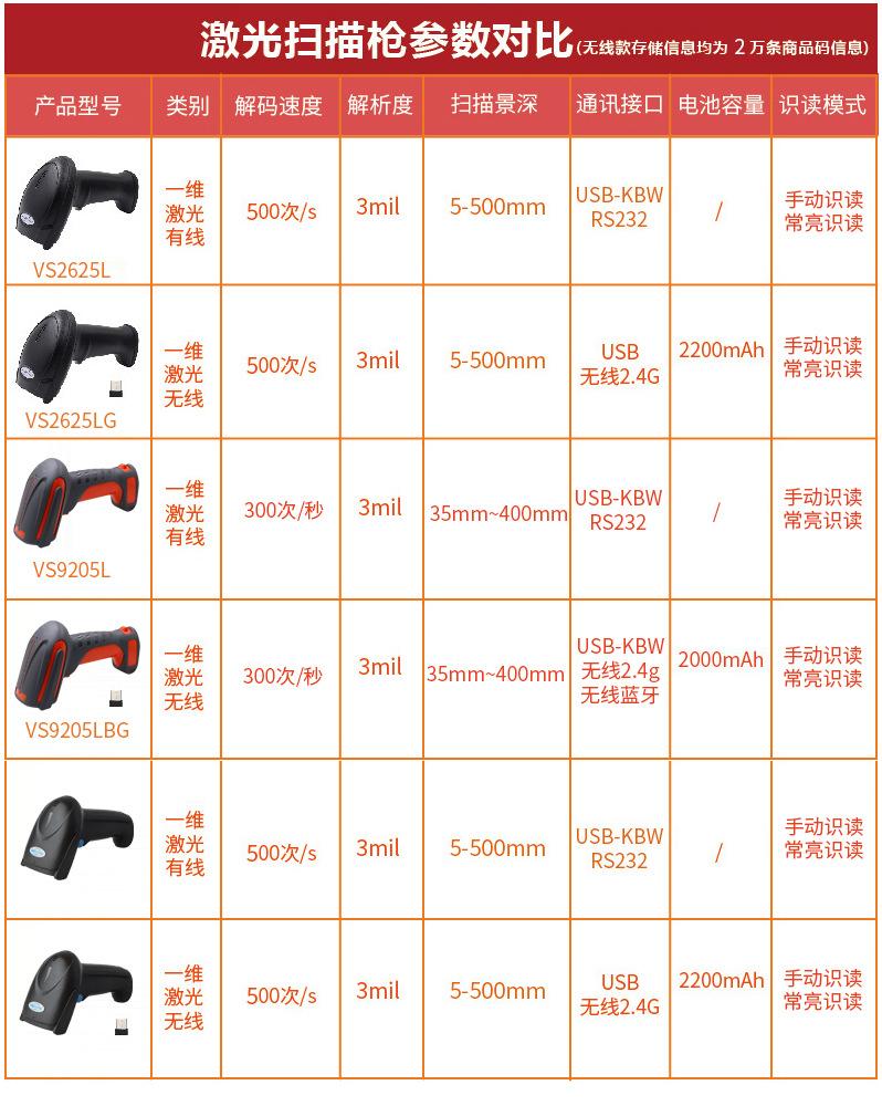 激光扫描枪参数对照表-1