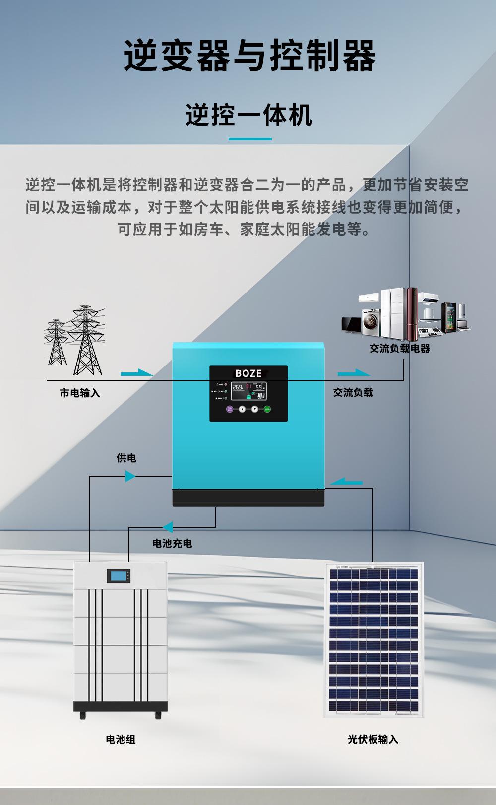 逆控一体机详情中文_01.jpg