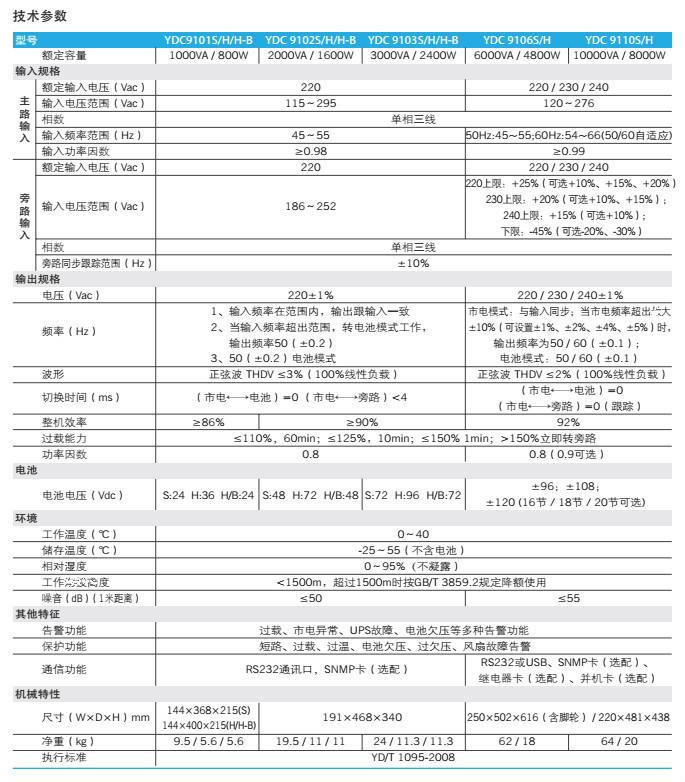 2.2_改