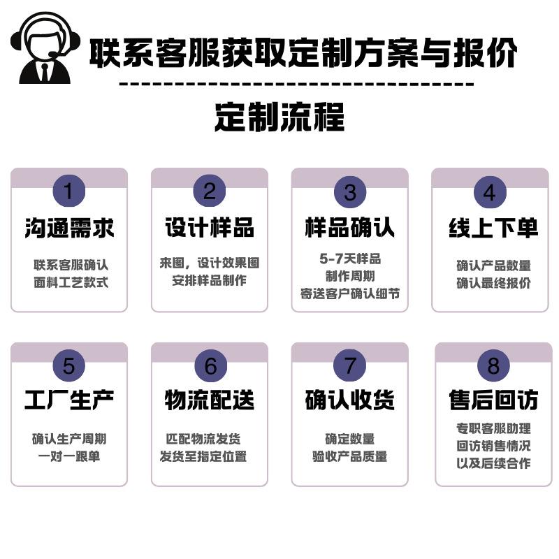 定制流程
