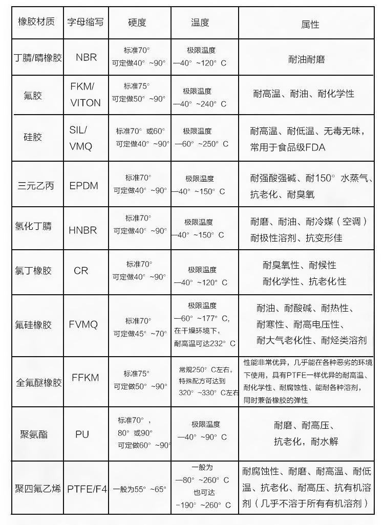 材料