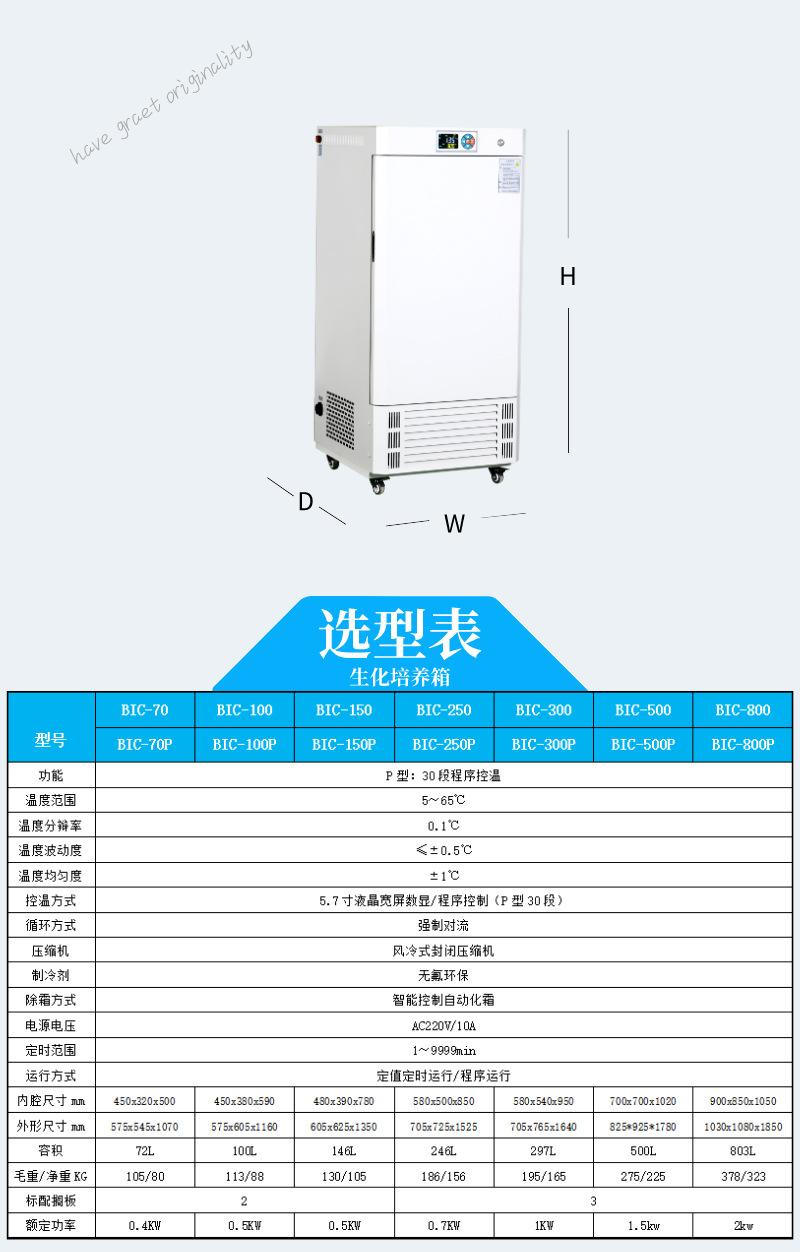 生化霉菌培养箱2