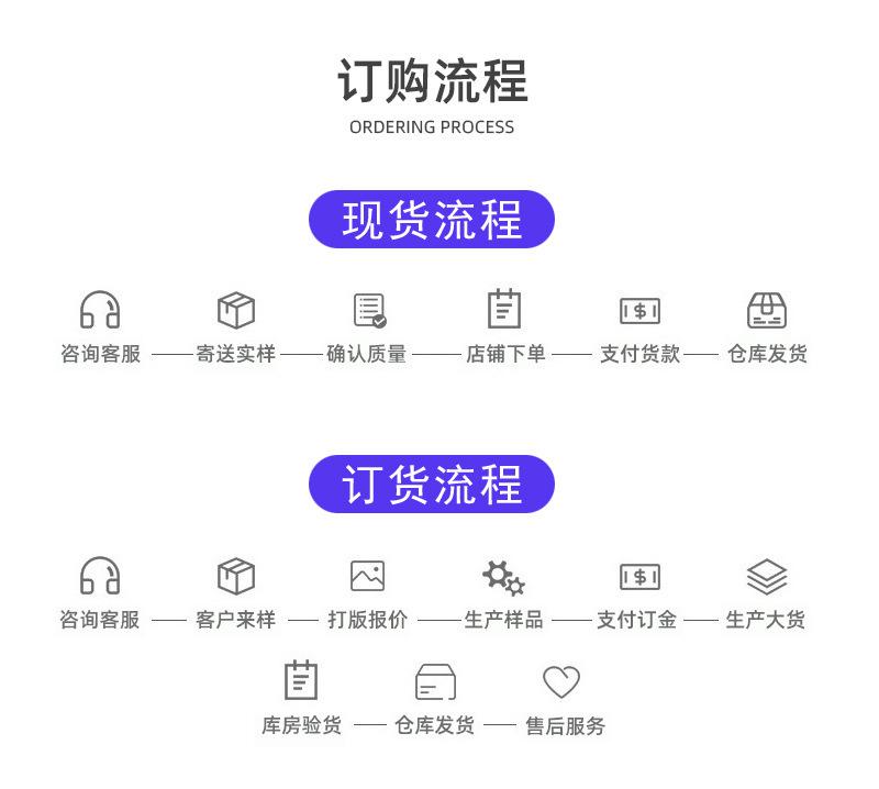 订购流程