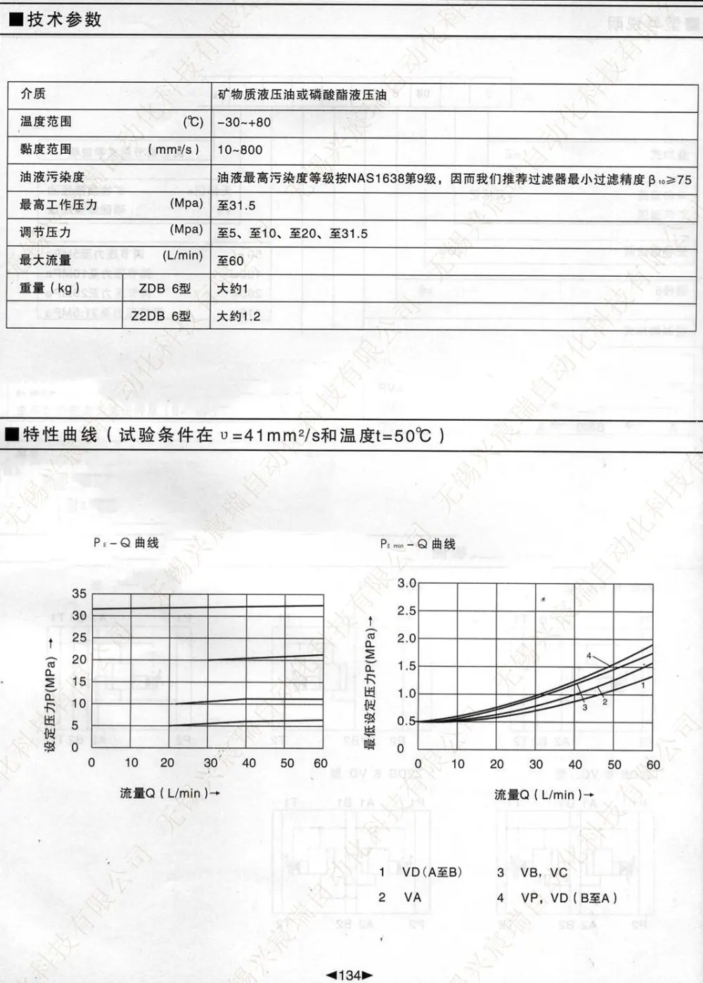 134 ZDB Z2DB.jpg