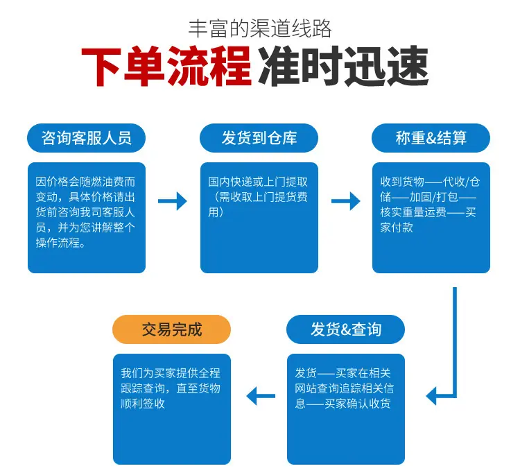 国际快递详情_06.jpg