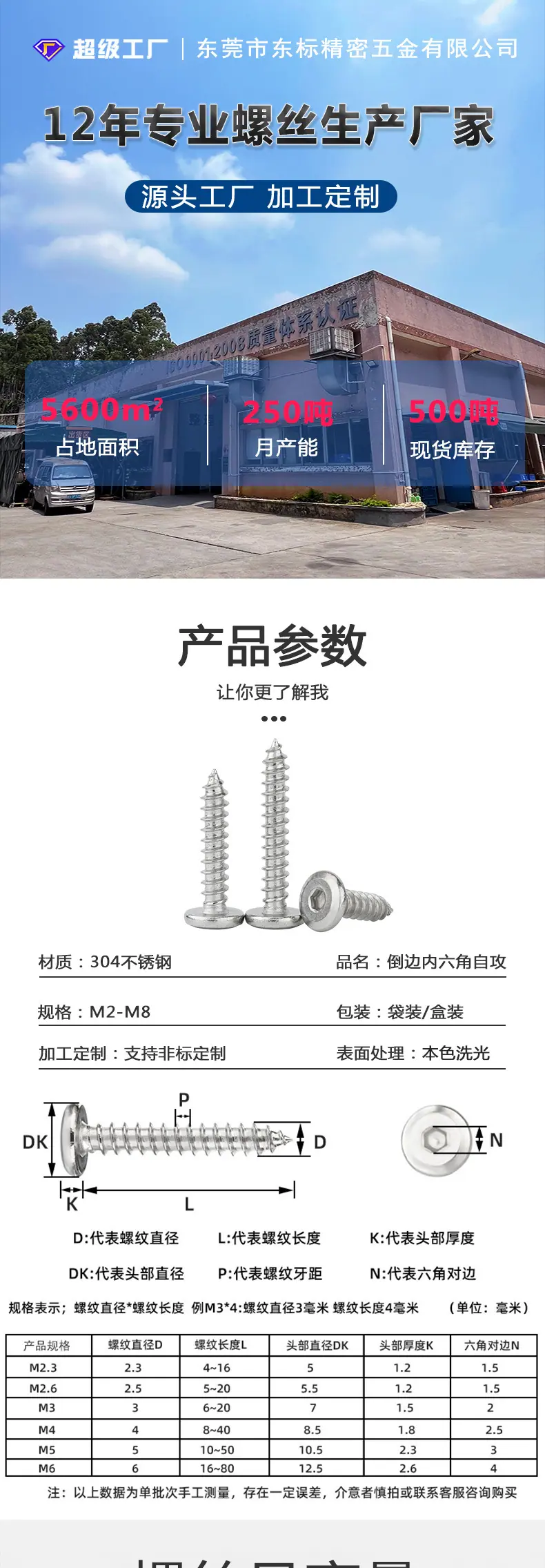倒边内六角自攻东标新详情页_01.jpg