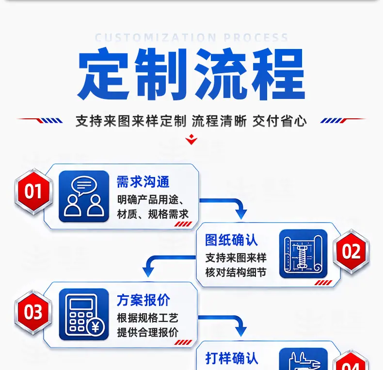 螺丝定制流程_01