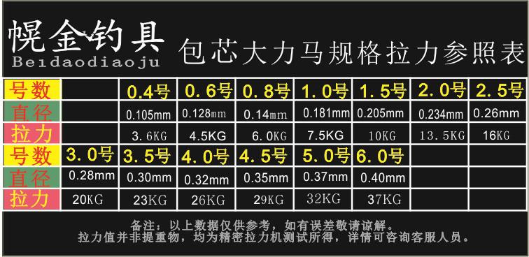 包芯拉力表_副本