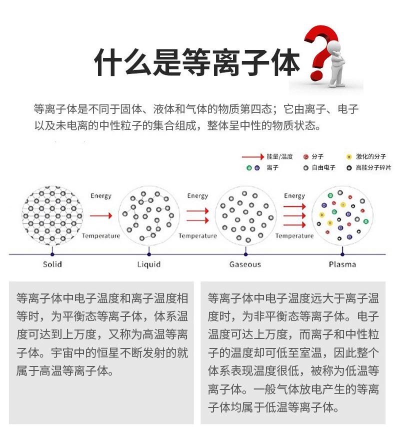 等离子清洗机_07