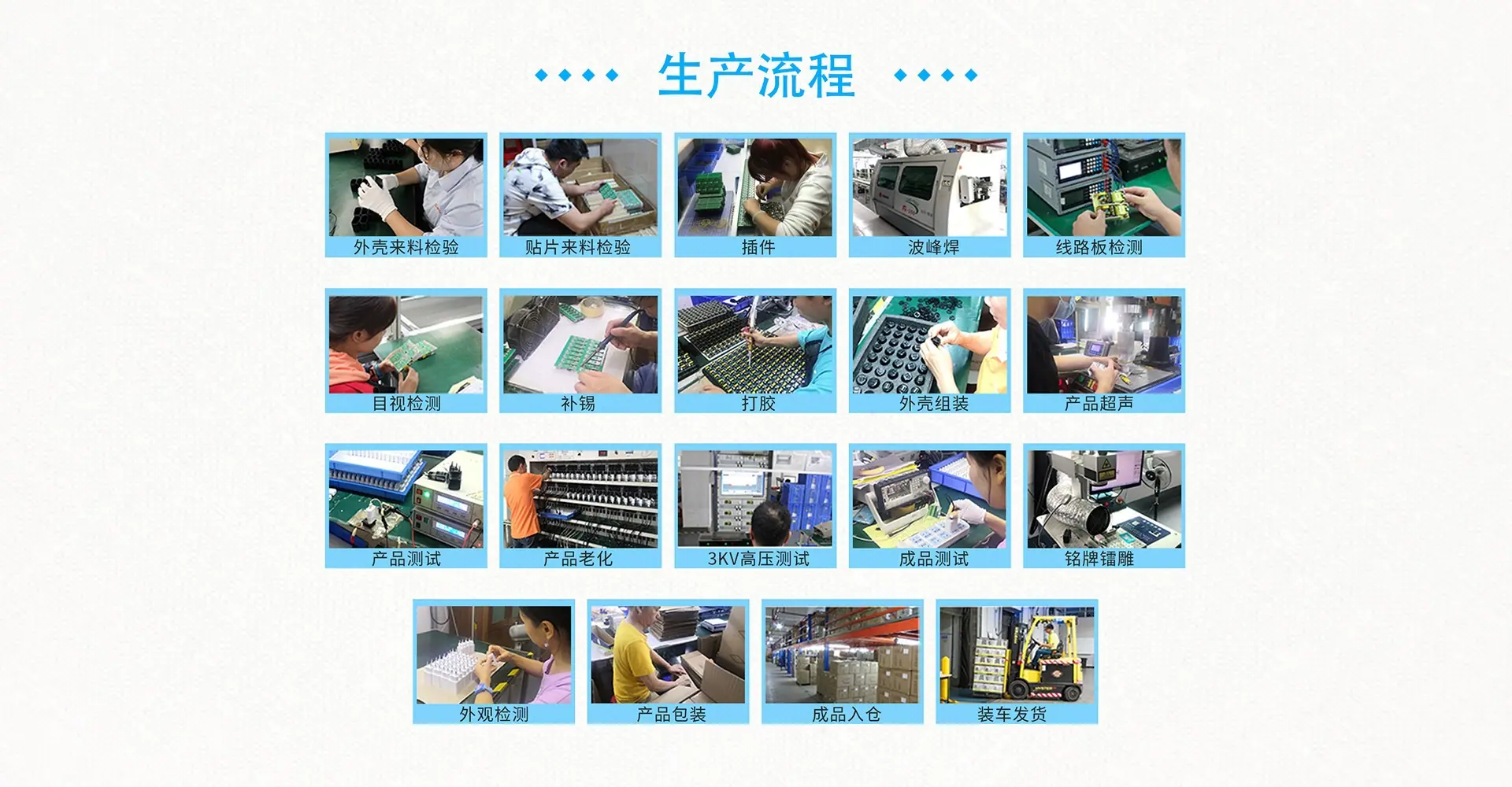 车间 生产流程.jpg
