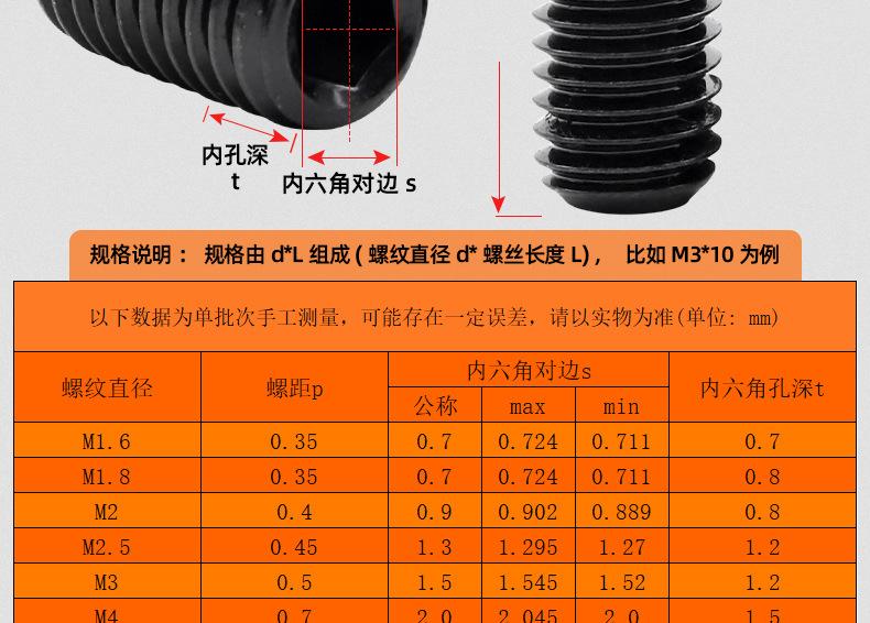 碳钢8.8级内六角平端机米螺丝_03_12.jpg