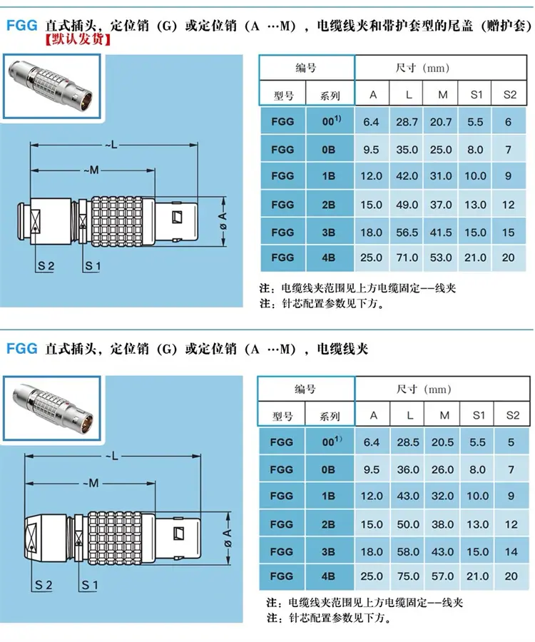 B系列插头护套非护套