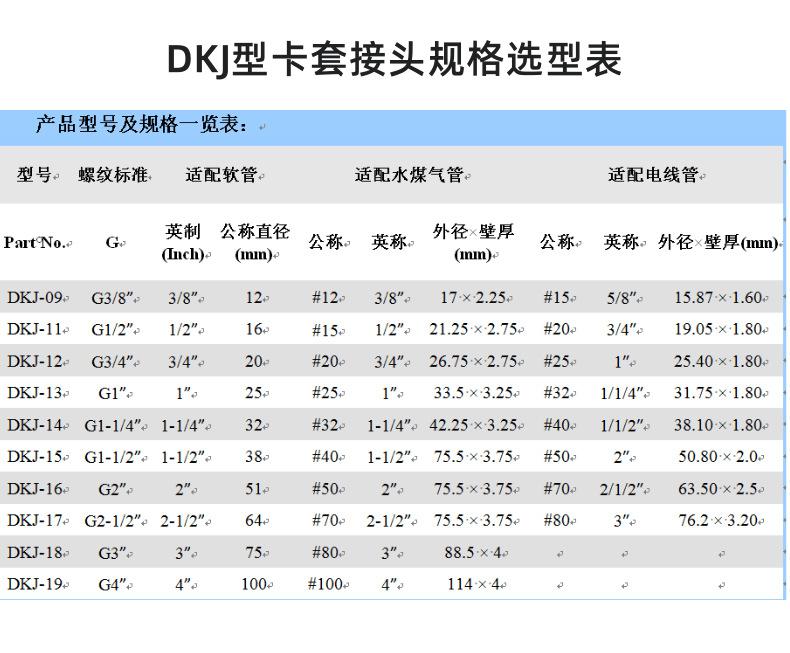 管接头6