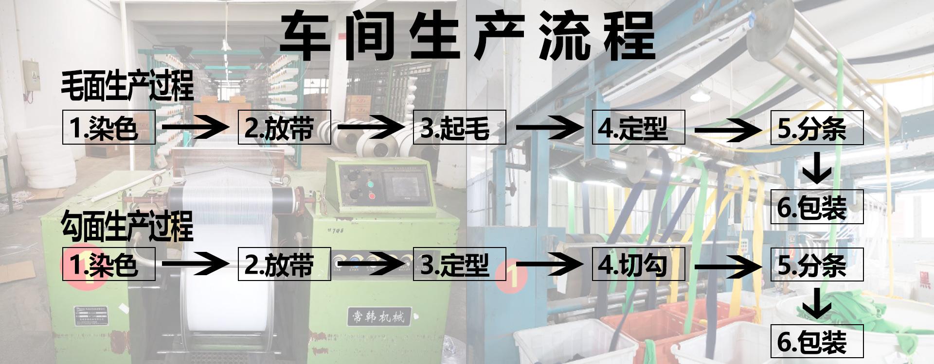 详情页-车间生产流程表