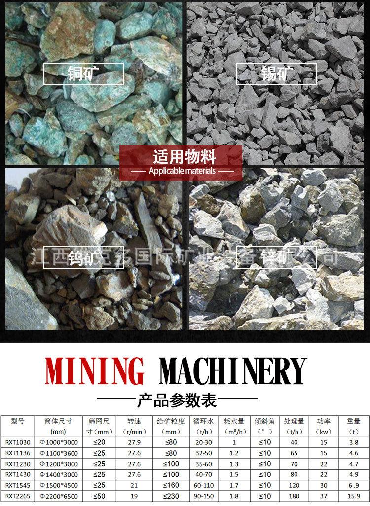 滚筒洗矿机 (5).jpg