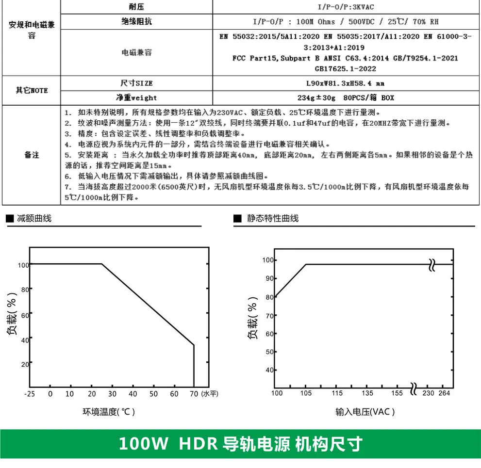 替换减额曲线