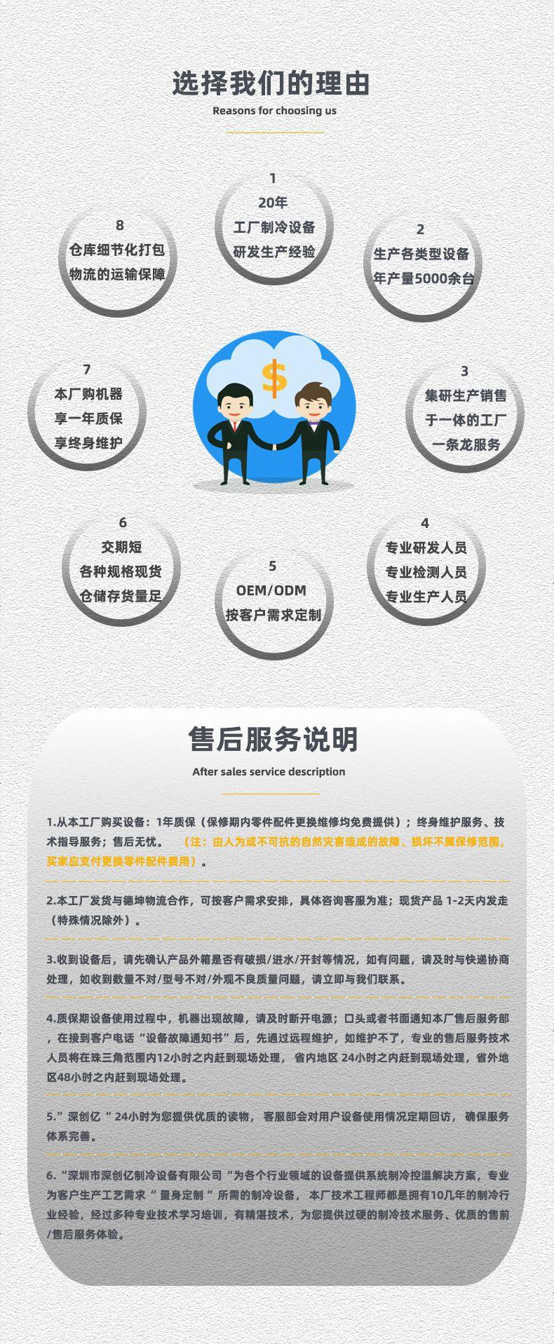 选择我们的理由+售后服务说明790.jpg