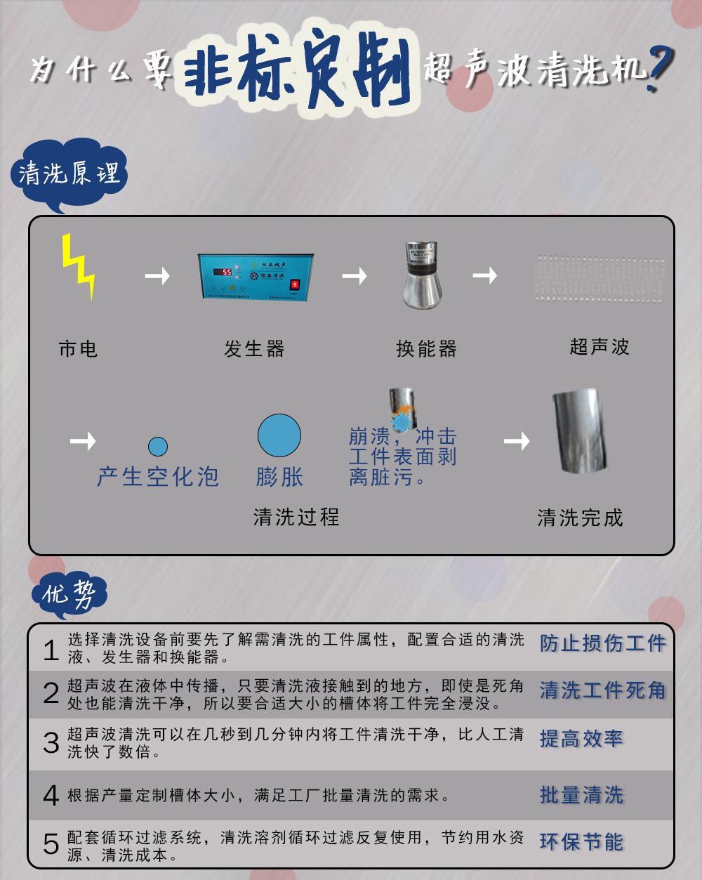 2非标定制