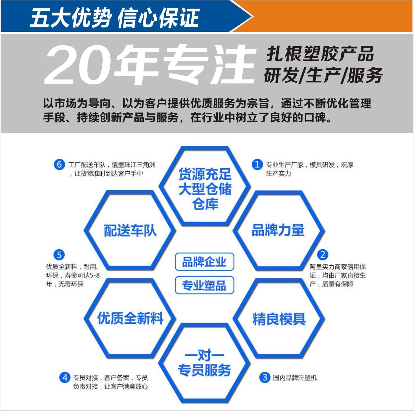 详情页-03五大信心保障