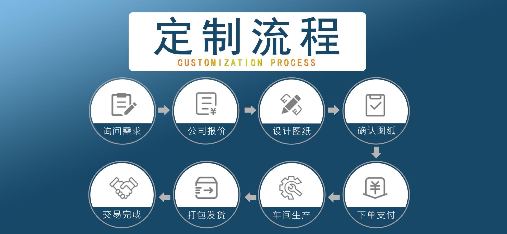 2.定制流程（蓝绿） 副本.jpg