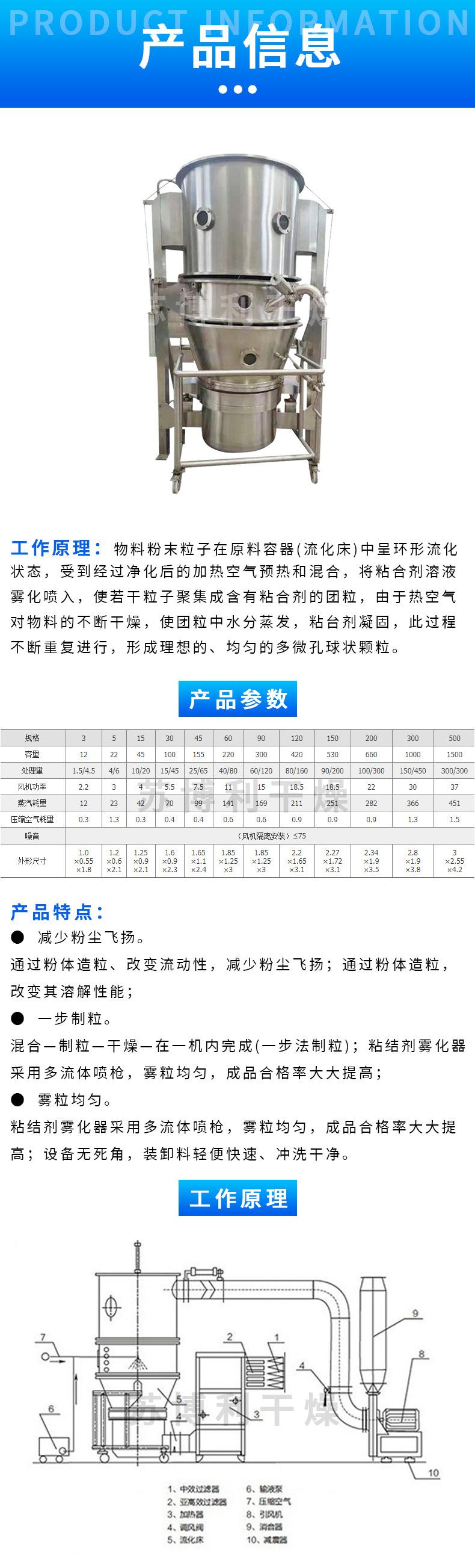 沸腾制粒机