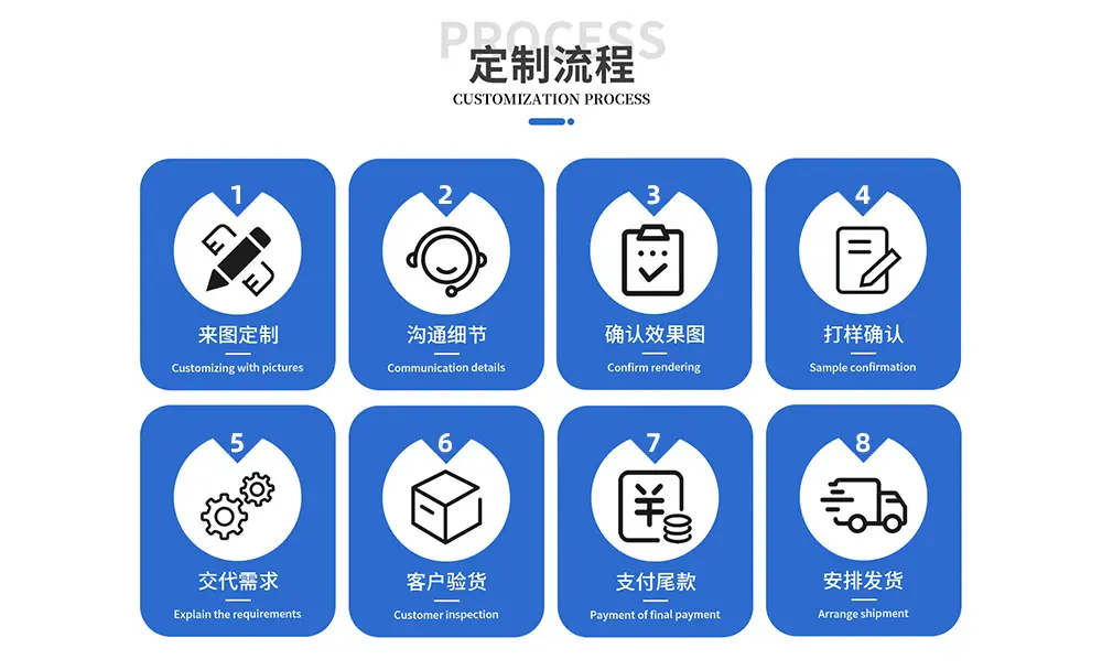 定制流程.jpg
