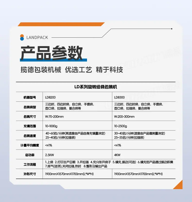 LD-8300A八工位给袋机(14头组合称+喷码打码机)+鱼