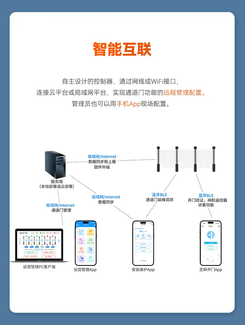 闸机详情02_02