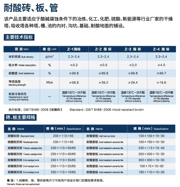 耐酸板参数.jpg