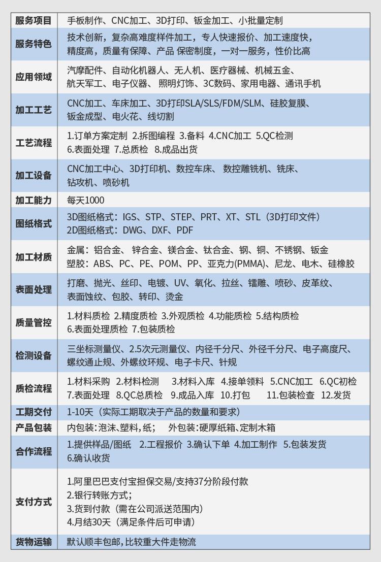 凯奥详情页表格参数_画板 1