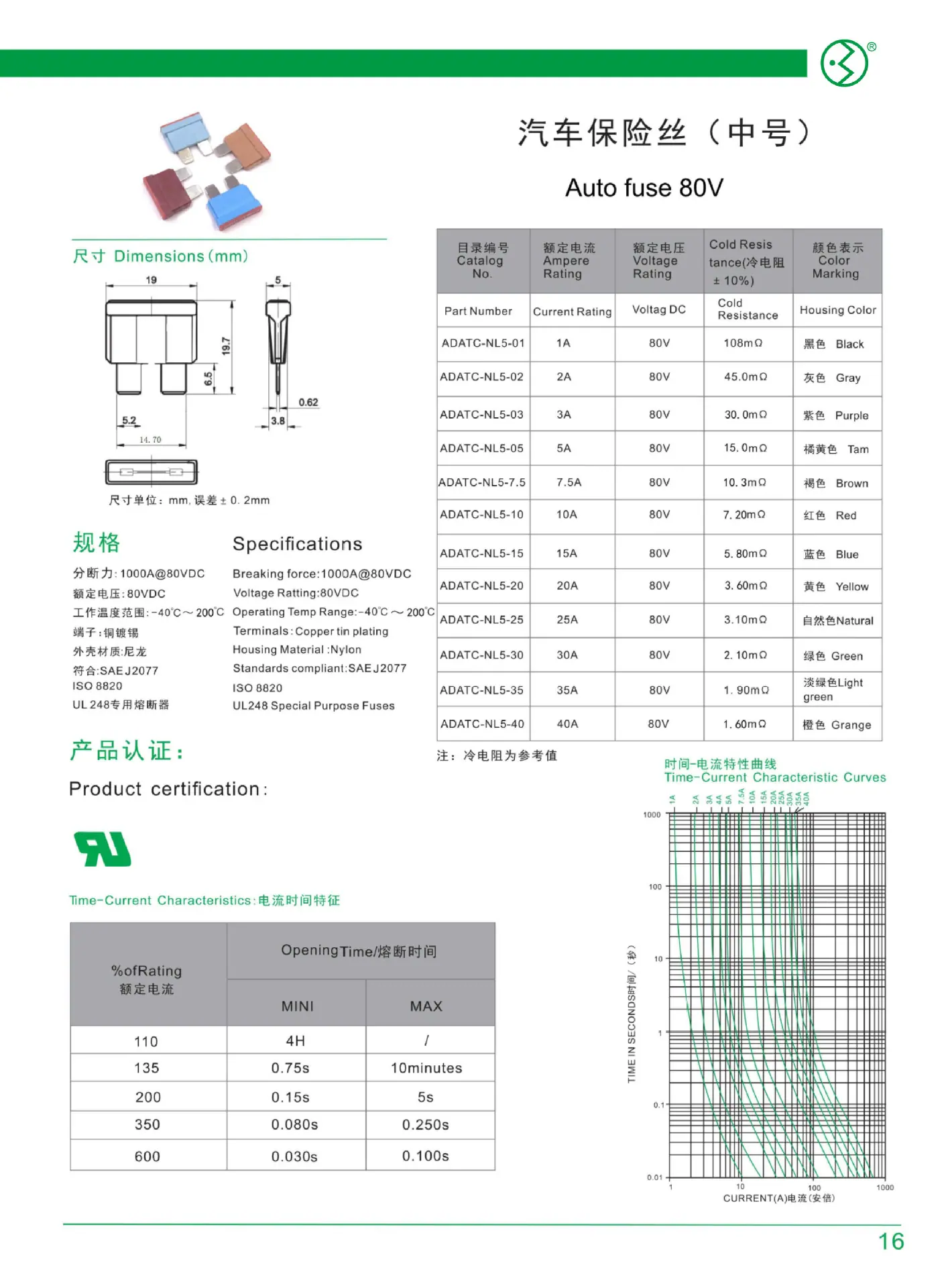 ADATC-NL5-规格书