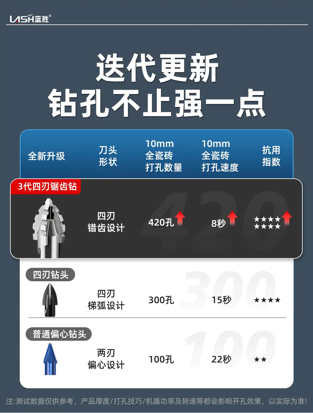 六角柄四刃锯齿钻详情2_03.jpg