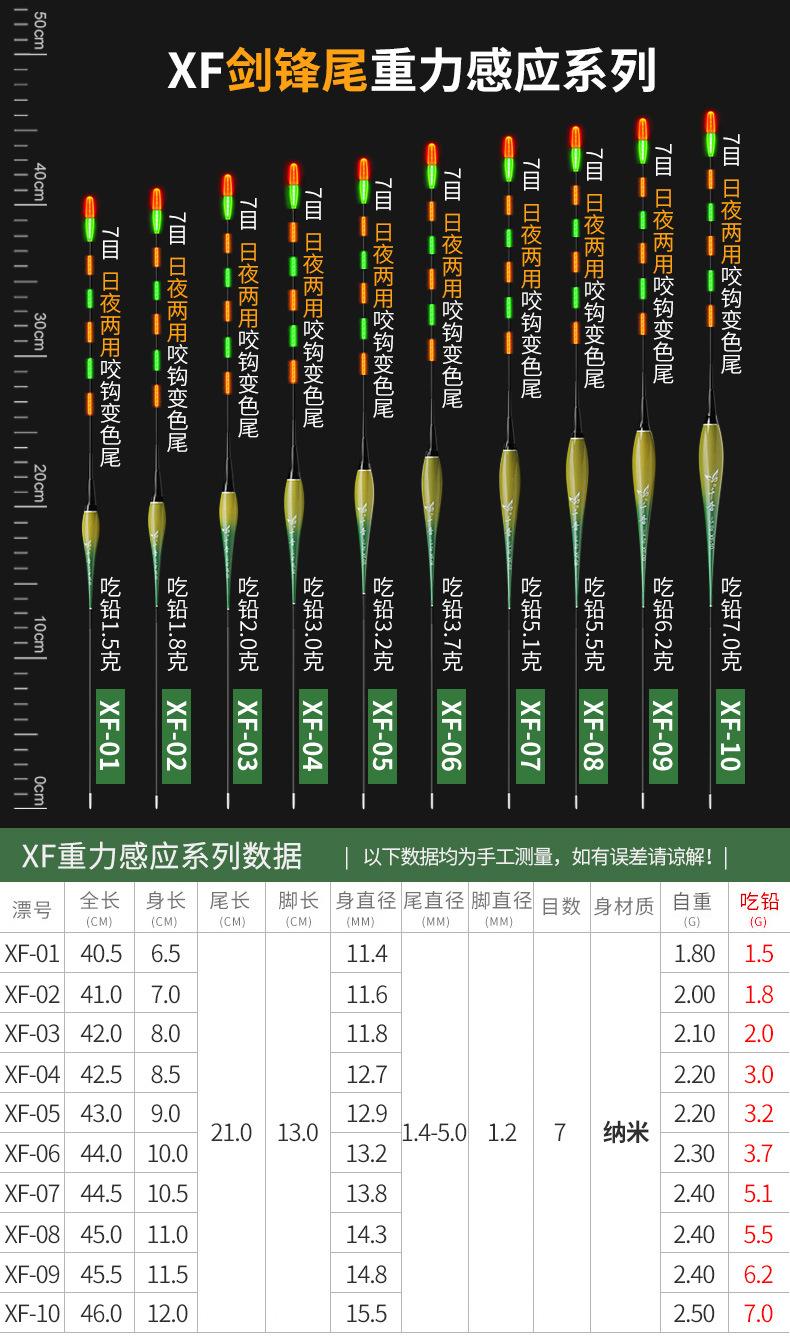 千音——XF日夜两用