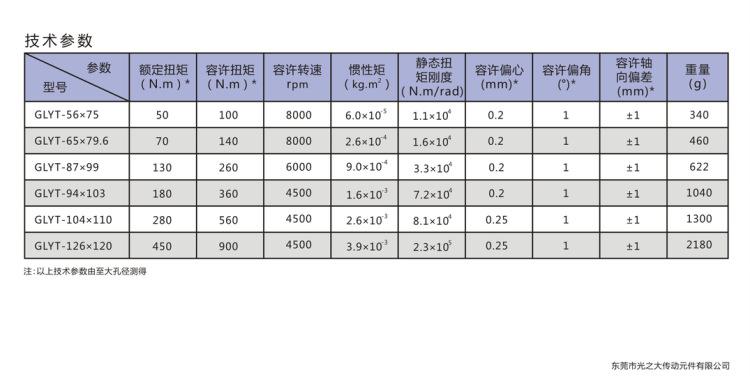 GLYT详 铝-4