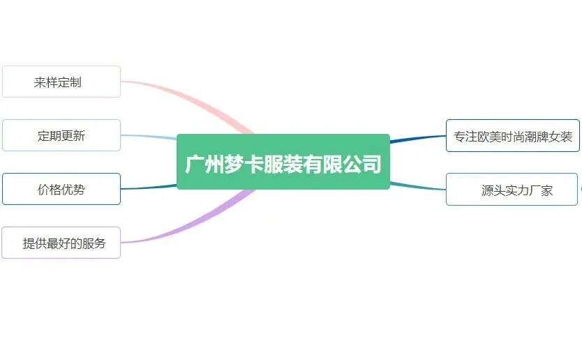 广州梦卡服装最后介绍.JPG