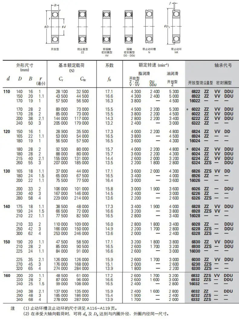 6022-6032